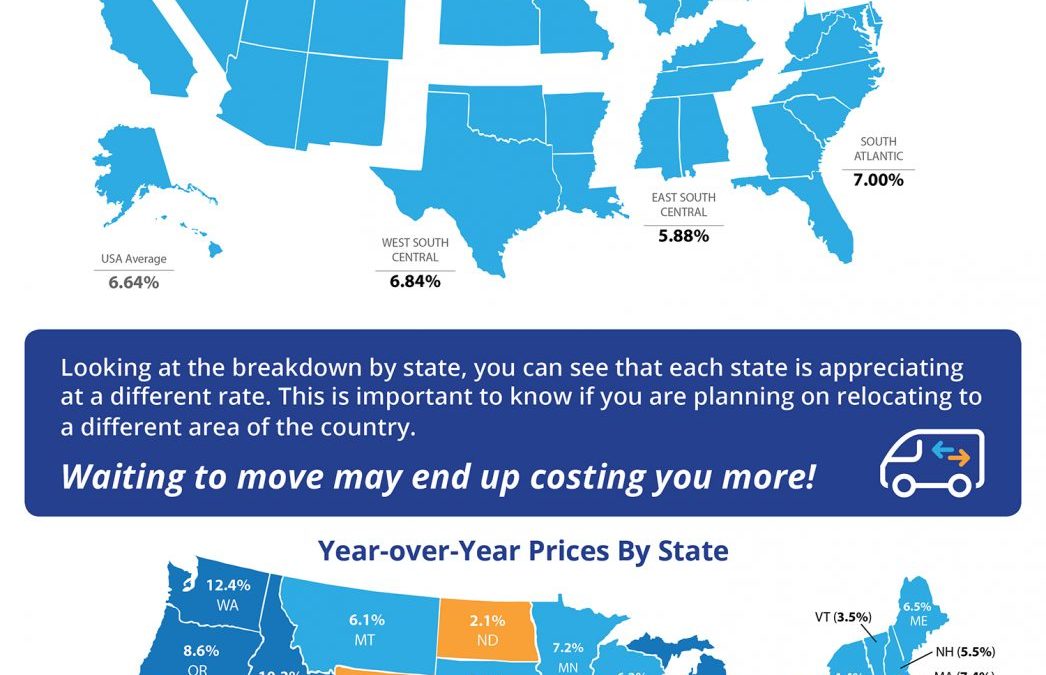 Home Prices Up 6.64% Across the Country! [INFOGRAPHIC]