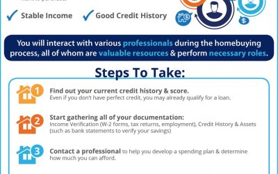 The Mortgage Process: What You Need to Know [INFOGRAPHIC]