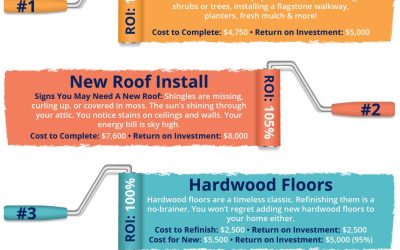 Top 4 Home Renovations for Maximum ROI [INFOGRAPHIC]