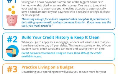 3 Tips for Making Your Dream Home a Reality [INFOGRAPHIC]