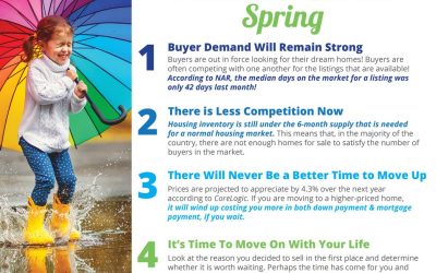 4 Reasons to Sell This Spring [INFOGRAPHIC]