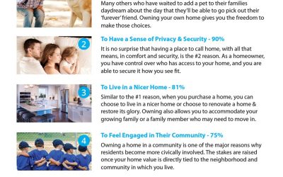 5 Reasons Millennials Choose to Buy a Home [INFOGRAPHIC]
