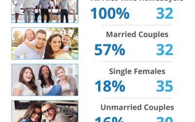 Is Your First Home Within Your Grasp Now? [INFOGRAPHIC]