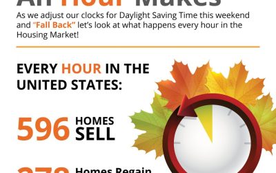 The Difference an Hour Will Make This Fall [INFOGRAPHIC]