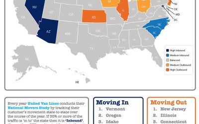 Where Did Americans Move in 2018? [INFOGRAPHIC]