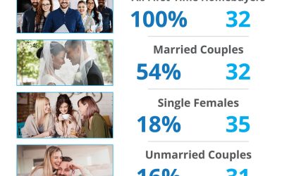 Is Your First Home Now Within Your Grasp? [INFOGRAPHIC]
