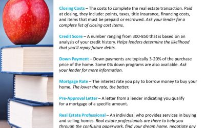 Buying a Home: Do You Know the Lingo? [INFOGRAPHIC]