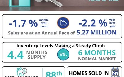 Existing Home Sales Point Toward a Good Time to Sell [INFOGRAPHIC]