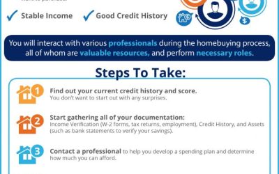 What You Need to Know About the Mortgage Process [INFOGRAPHIC]