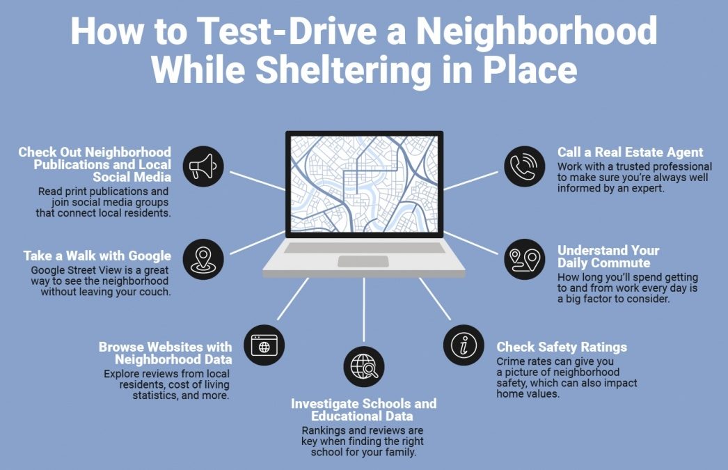 How to Test-Drive a Neighborhood While Sheltering in Place [INFOGRAPHIC]