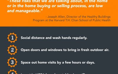 7 Strategies for a 2020 Open House [INFOGRAPHIC]