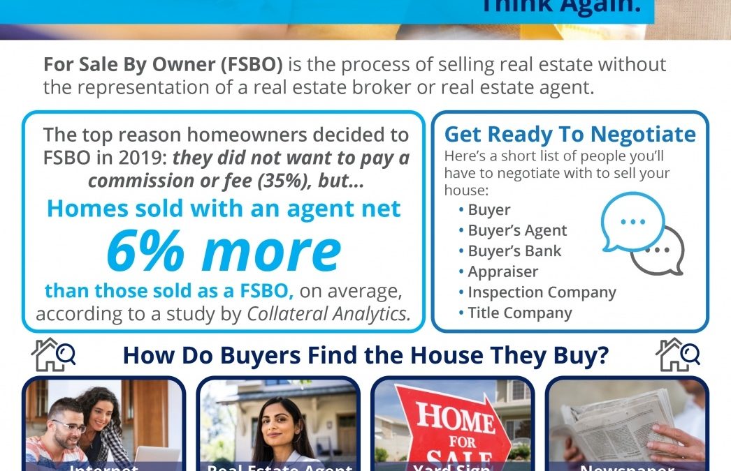 Think You Should For Sale By Owner? Think Again [INFOGRAPHIC]