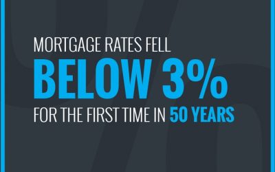 Mortgage Rates Fall Below 3% [INFOGRAPHIC]