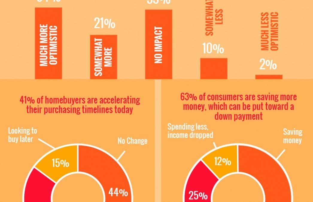 2020 Homebuyer Preferences [INFOGRAPHIC]