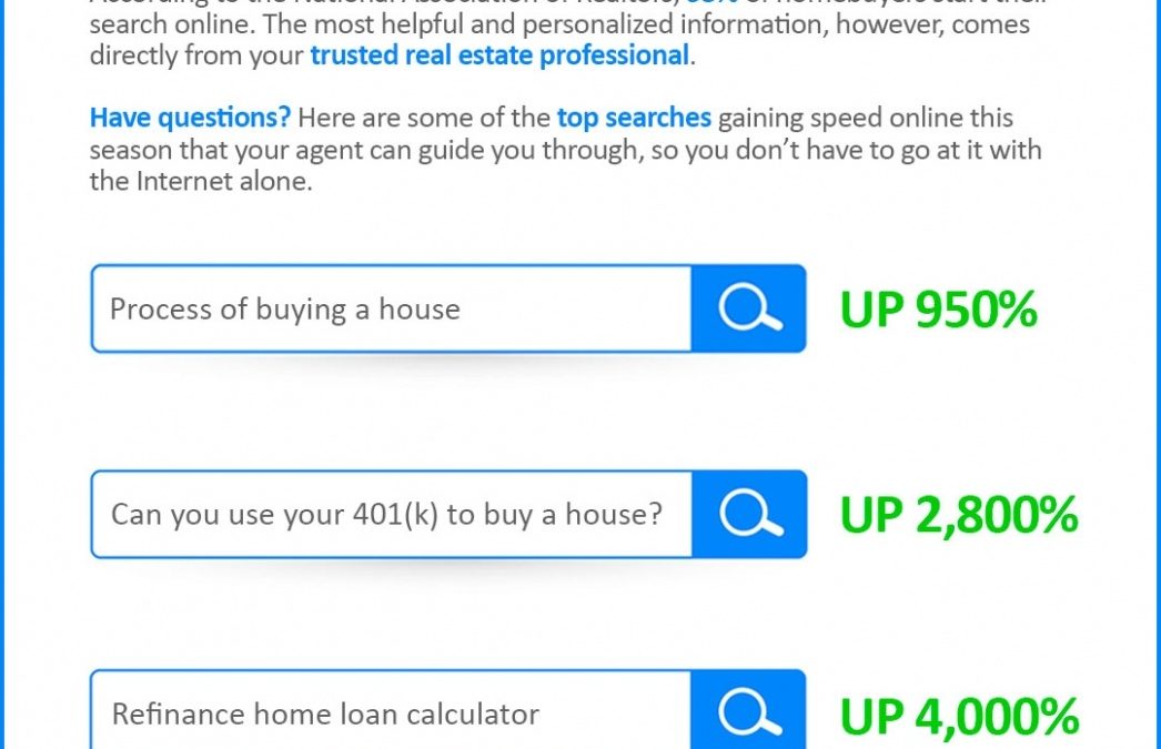 Buying a Home