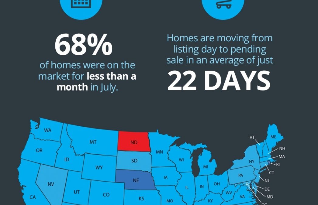 Homes Across the Country Are Selling Fast [INFOGRAPHIC]