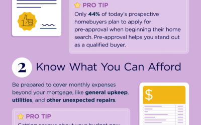How to Prepare for a Bidding War [INFOGRAPHIC]