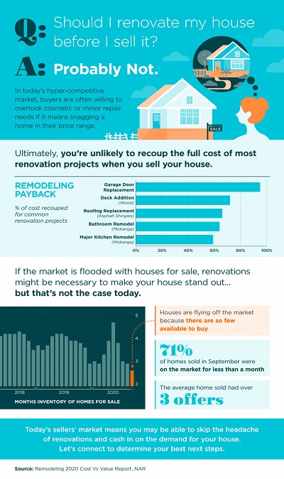 Should I Renovate My House Before I Sell It? [INFOGRAPHIC]