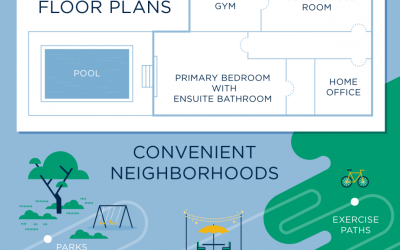 Thinking of Moving? [INFOGRAPHIC]