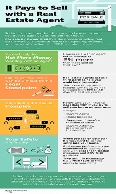 It Pays to Sell with a Real Estate Agent [INFOGRAPHIC]