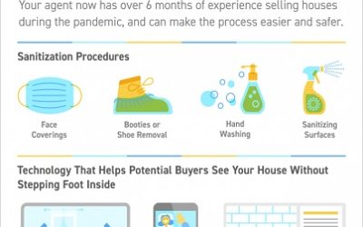 Tips to Sell Your House Safely Right Now [INFOGRAPHIC]