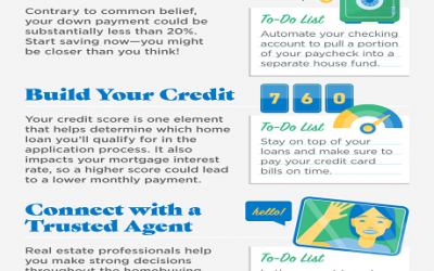 Financial Fundamentals for Homebuyers [INFOGRAPHIC]