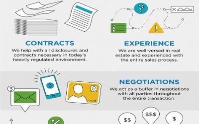 Reasons to Hire a Real Estate Professional [INFOGRAPHIC]