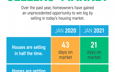 It’s a Sellers’ Market [INFOGRAPHIC]