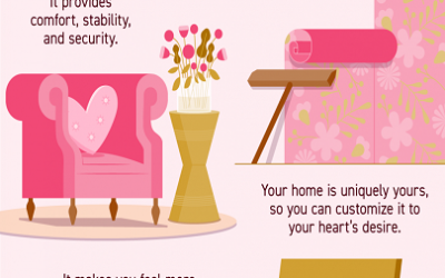 Why It’s Easy to Fall in Love with Homeownership [INFOGRAPHIC]