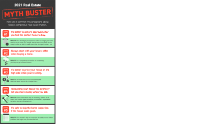 2021 Real Estate Myth Buster [INFOGRAPHIC]
