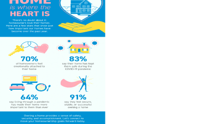 Home Is Where the Heart Is [INFOGRAPHIC]