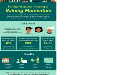 Multigenerational Housing Is Gaining Momentum [INFOGRAPHIC]