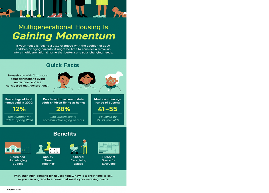 Multigenerational Housing Is Gaining Momentum [INFOGRAPHIC]