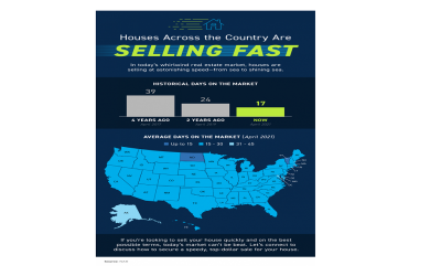 Homes Across the Country Are Selling Fast [INFOGRAPHIC]