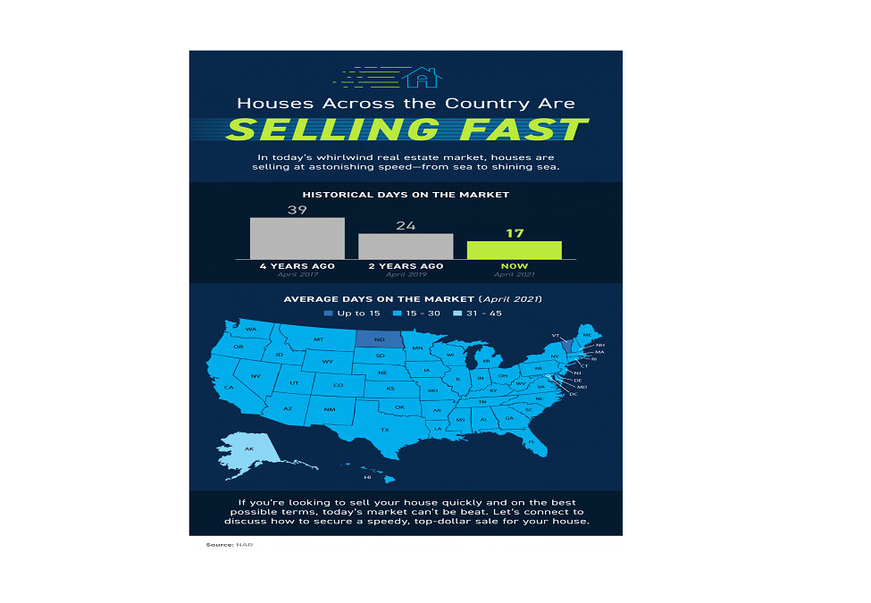 Homes Across the Country Are Selling Fast [INFOGRAPHIC]