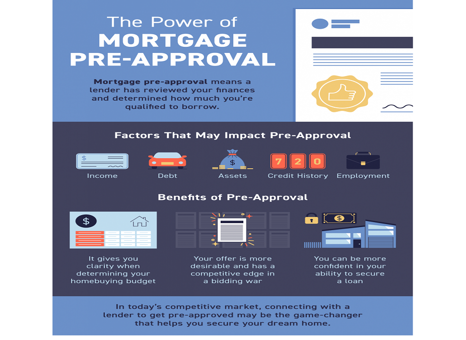 The Power of Mortgage Pre-Approval [INFOGRAPHIC]