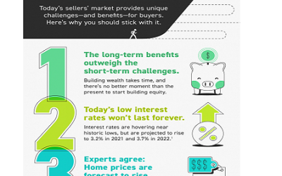 Homebuyers: Hang in There [INFOGRAPHIC]