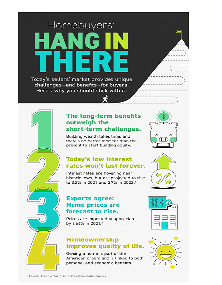 Homebuyers: Hang in There [INFOGRAPHIC]