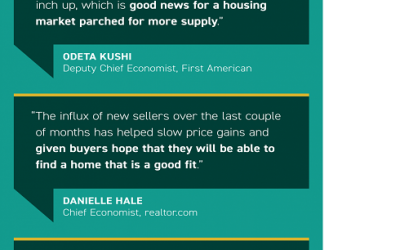 Experts Agree: Options Are Improving for Buyers [INFOGRAPHIC]