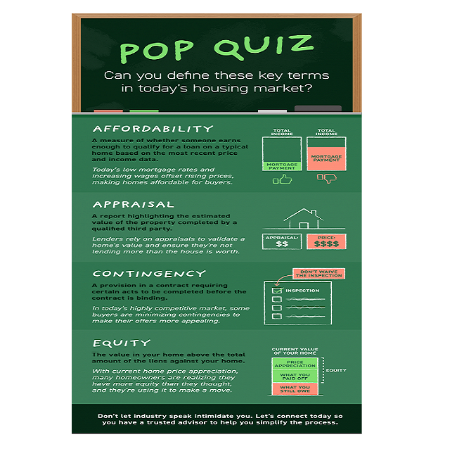 Pop Quiz: Can You Define These Key Terms in Today’s Housing Market? [INFOGRAPHIC]