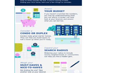 Options for First-Time Homebuyers [INFOGRAPHIC]
