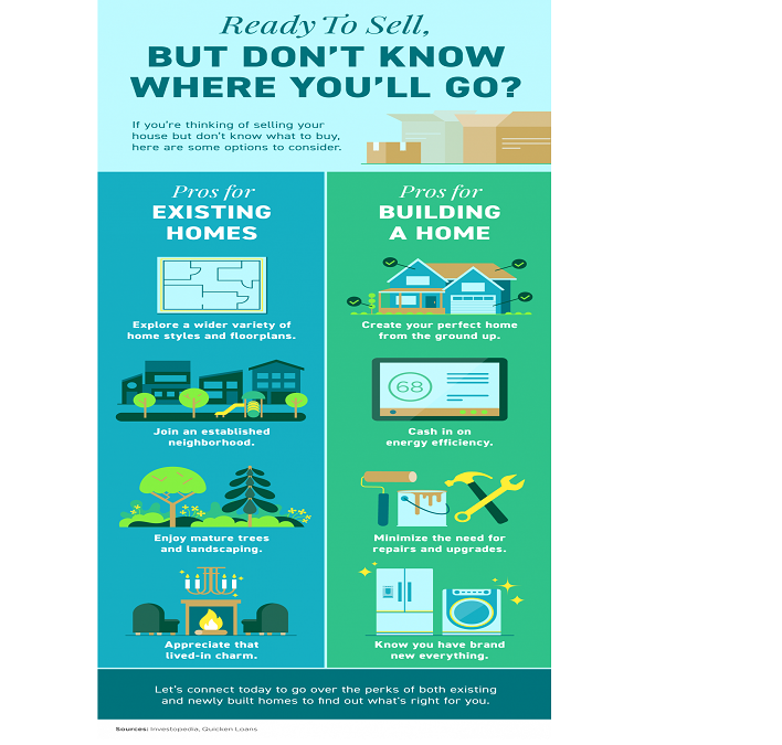 Ready To Sell, but Don’t Know Where You’ll Go? [INFOGRAPHIC]