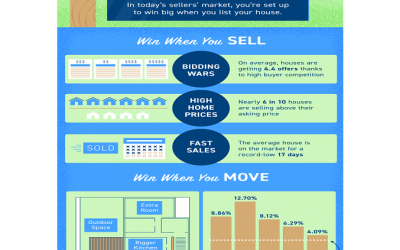 Sellers Are in a Sweet Spot [INFOGRAPHIC]