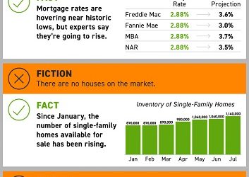 Fact or Fiction: Homebuyer Edition [INFOGRAPHIC]