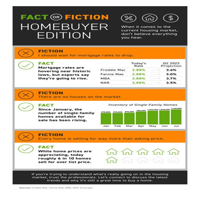 Fact or Fiction: Homebuyer Edition [INFOGRAPHIC]