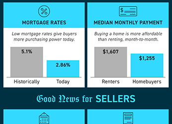 Have You Ever Seen a Housing Market Like This? [INFOGRAPHIC]