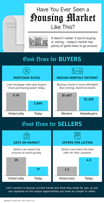Have You Ever Seen a Housing Market Like This? [INFOGRAPHIC]