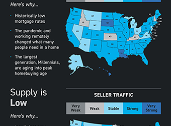 What’s Causing Today’s Competitive Real Estate Market? [INFOGRAPHIC]