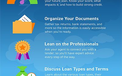 The Mortgage Process Doesn’t Have To Be Scary [INFOGRAPHIC]