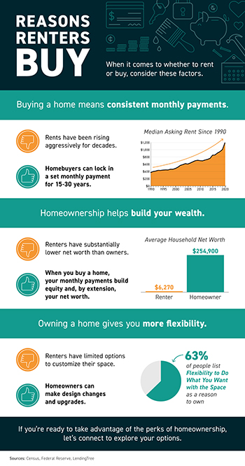 Reasons Renters Buy [INFOGRAPHIC]